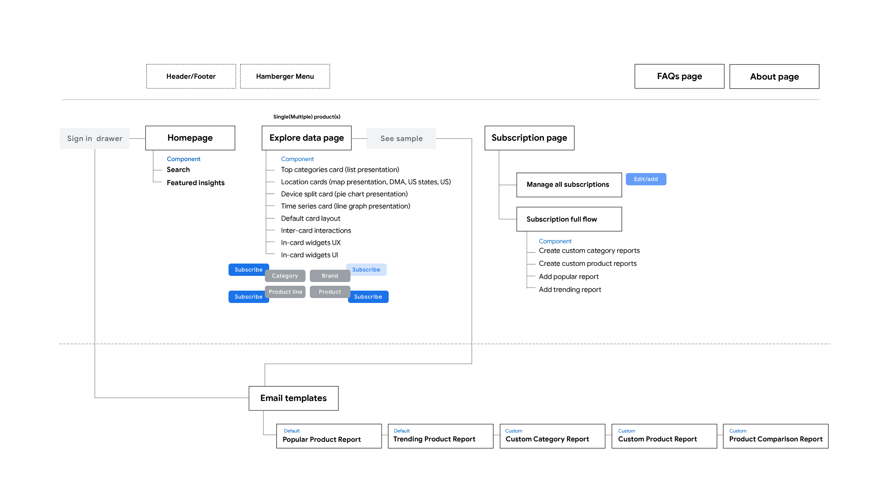 sitemap@2x